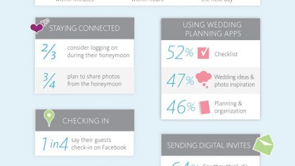 social media and planning your wedding